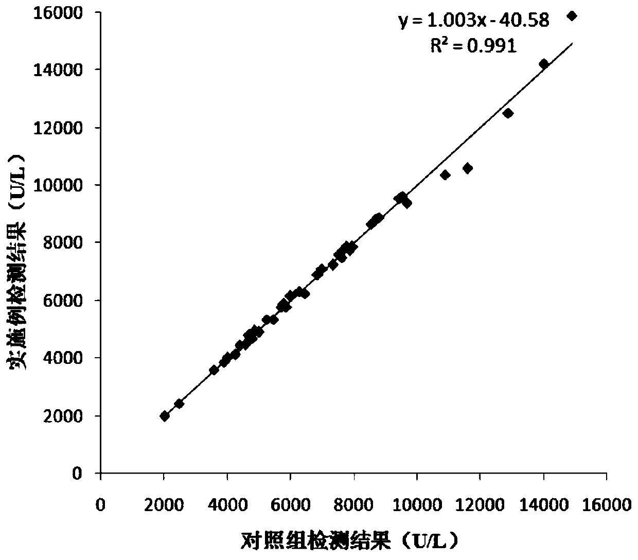 P-hydroxybenzoate hydroxylase for diagnosis, and preparation method and application of p-hydroxybenzoate hydroxylase for diagnosis