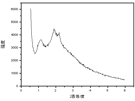 Clubbed phosphor-doped mesoporous carbon as well as preparation method and application thereof