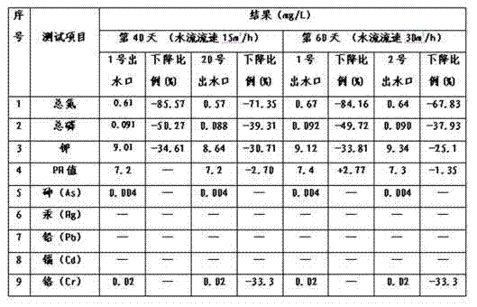 Method for improving eutrophic water body by planting vegetables on water surface