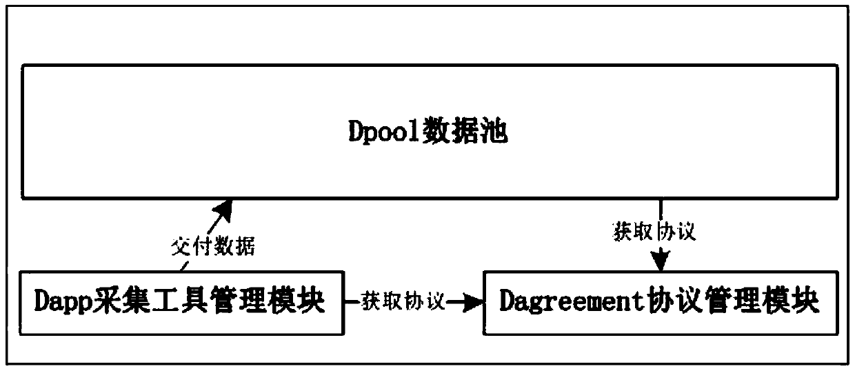 Personal data transaction platform