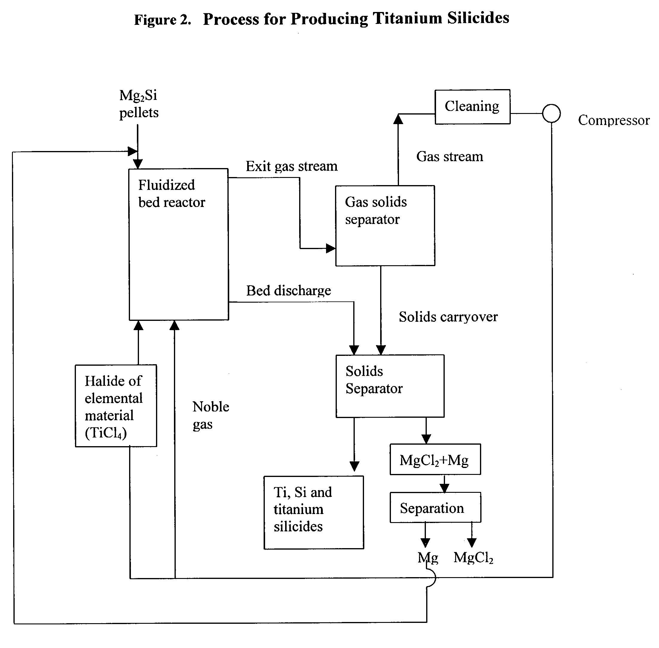 Process for the production of elemental material and alloys
