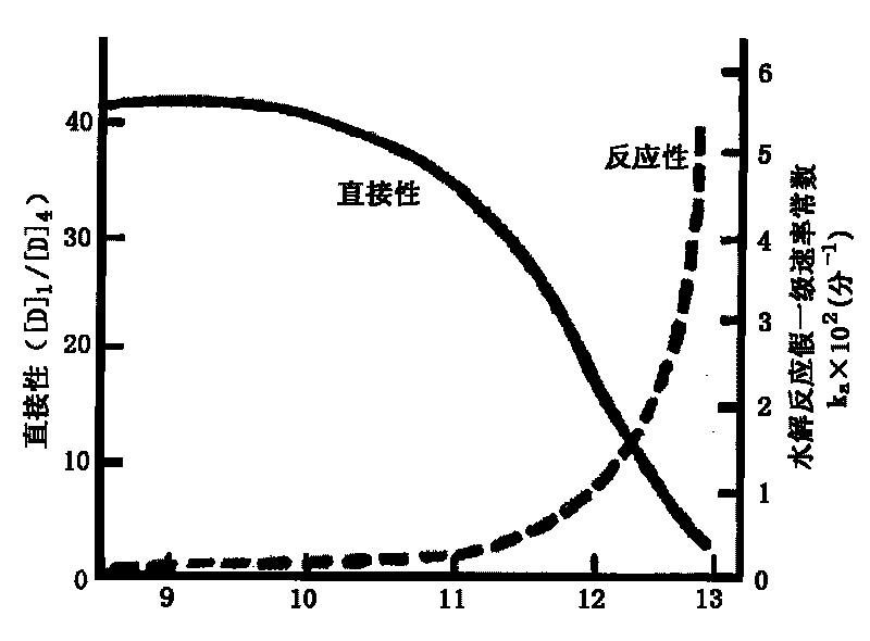 Color fixing process at high temperature of reactive dyes printing