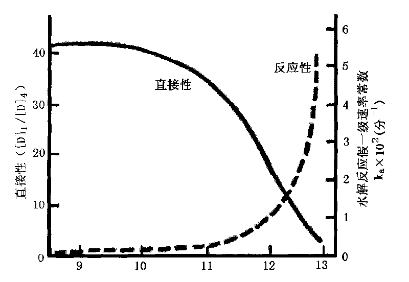 Color fixing process at high temperature of reactive dyes printing