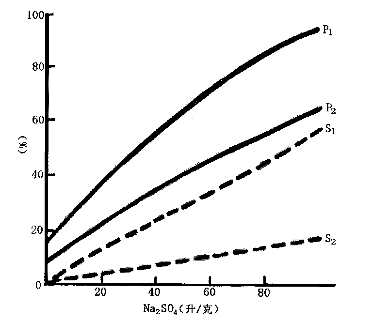 Color fixing process at high temperature of reactive dyes printing