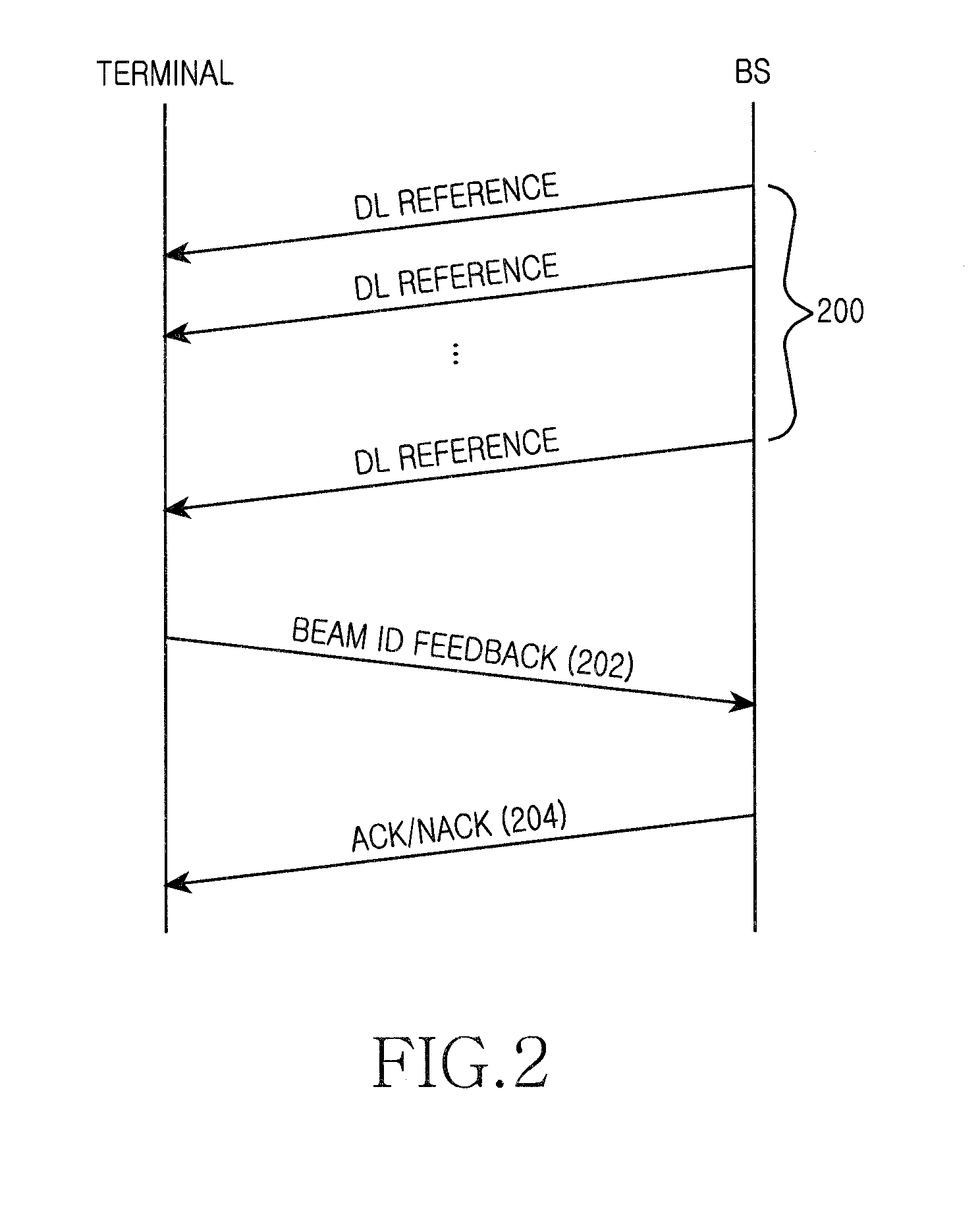 Method and apparatus for beam tracking in wireless communication system