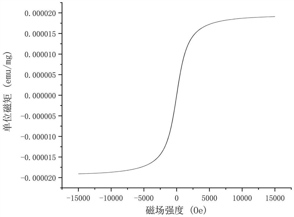 Biodegradable magnetic control PVA micro-motor stent and preparation method and use of biodegradable magnetic control PVA micro-motor stent