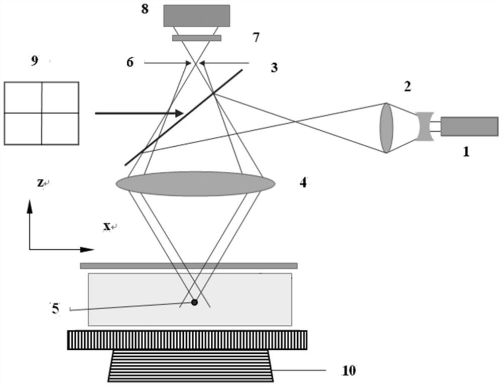 Non-destructive measurement method of side wall angle of micro-nano scale dielectric waveguide or step structure by using confocal laser scanning microscope system