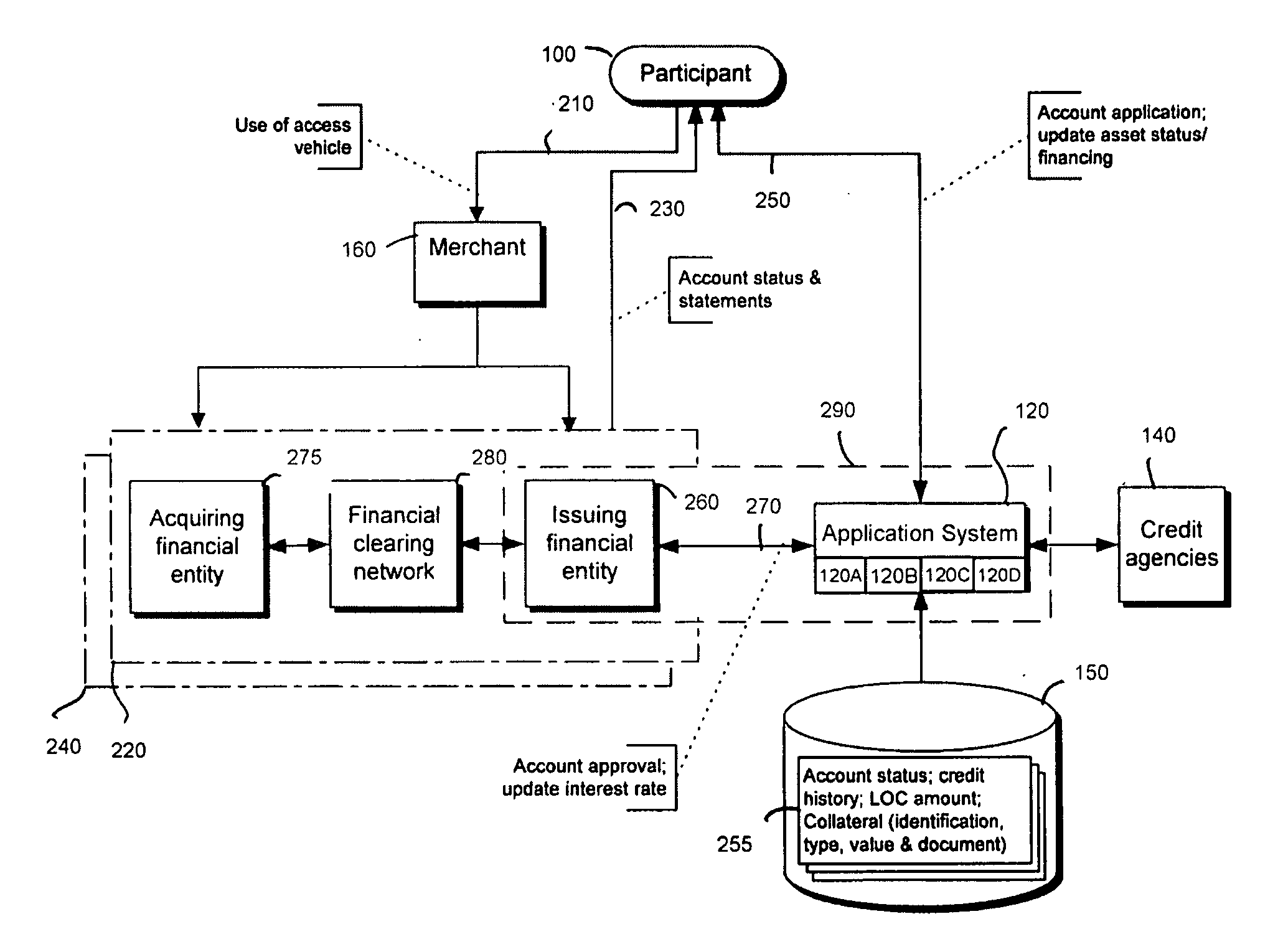 Systems and methods for loan management with variable security arrangements