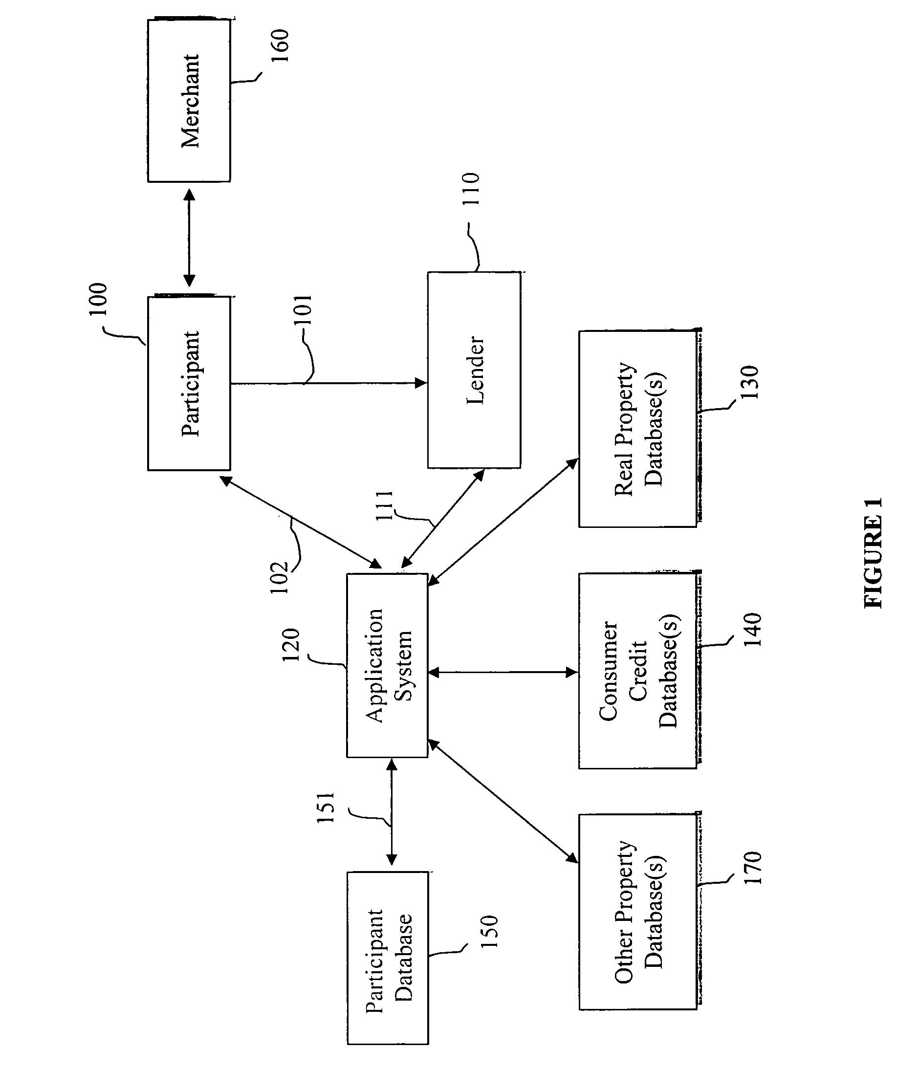 Systems and methods for loan management with variable security arrangements