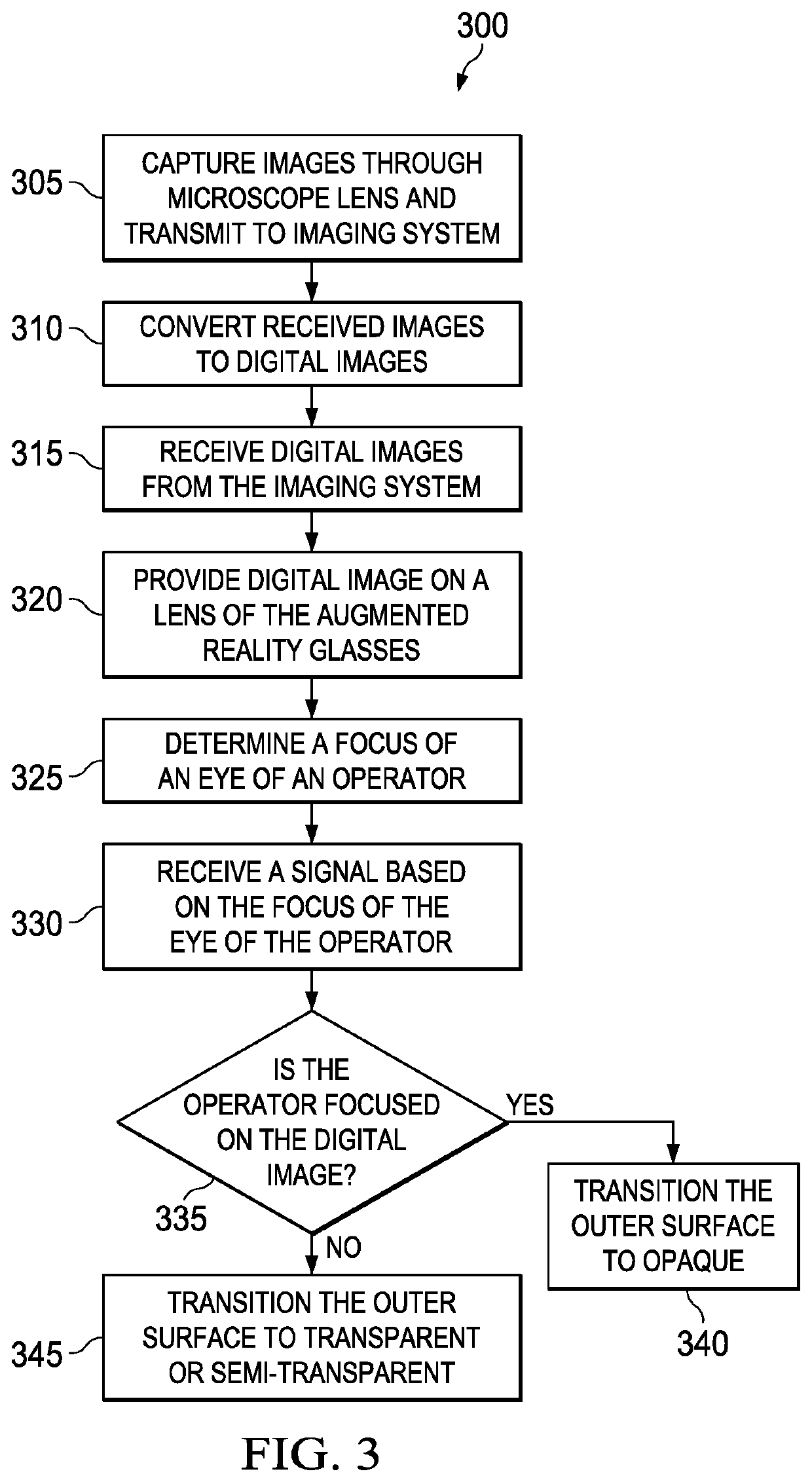 Systems and method for augmented reality ophthalmic surgical microscope projection