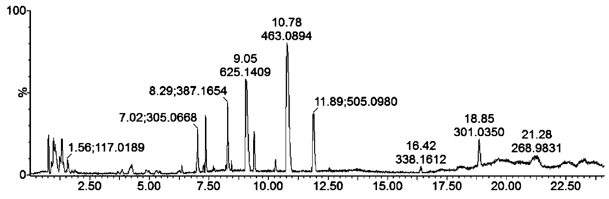 Extract from active parts of okra for anti-fatigue and its preparation method and application