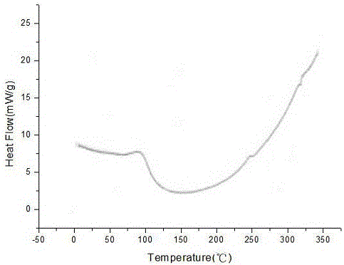 Chuju chrysanthemum extract, solid beverage, lozenge and food additive and preparation method thereof