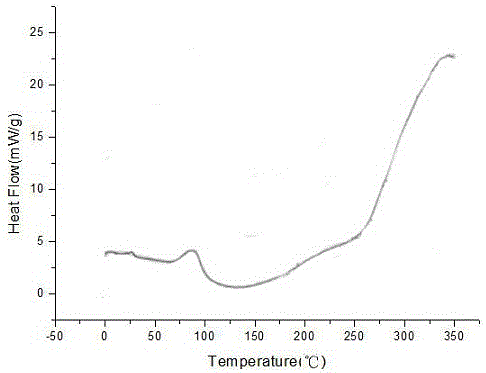 Chuju chrysanthemum extract, solid beverage, lozenge and food additive and preparation method thereof