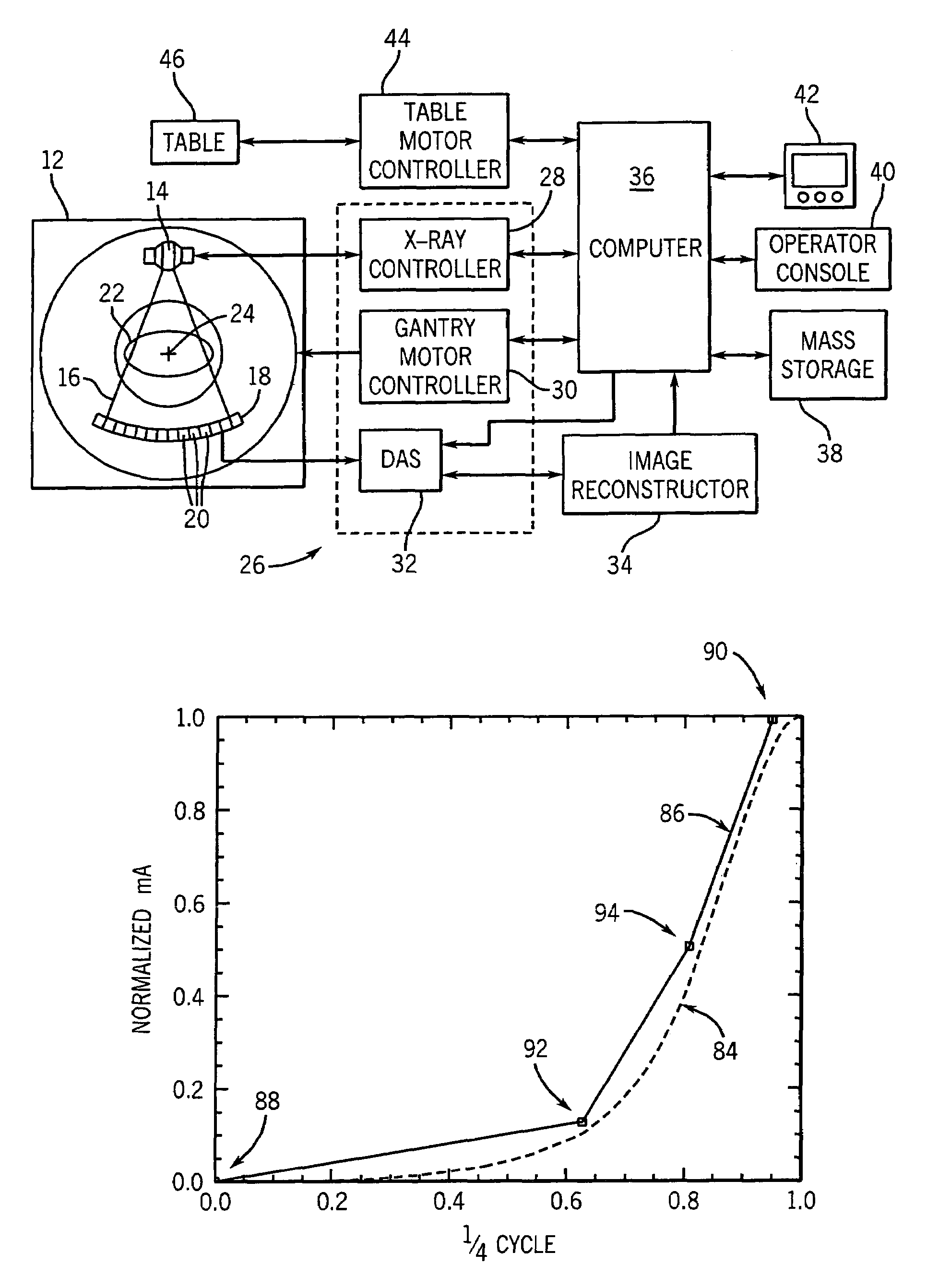 Method and apparatus to determine tube current modulation profile for radiographic imaging