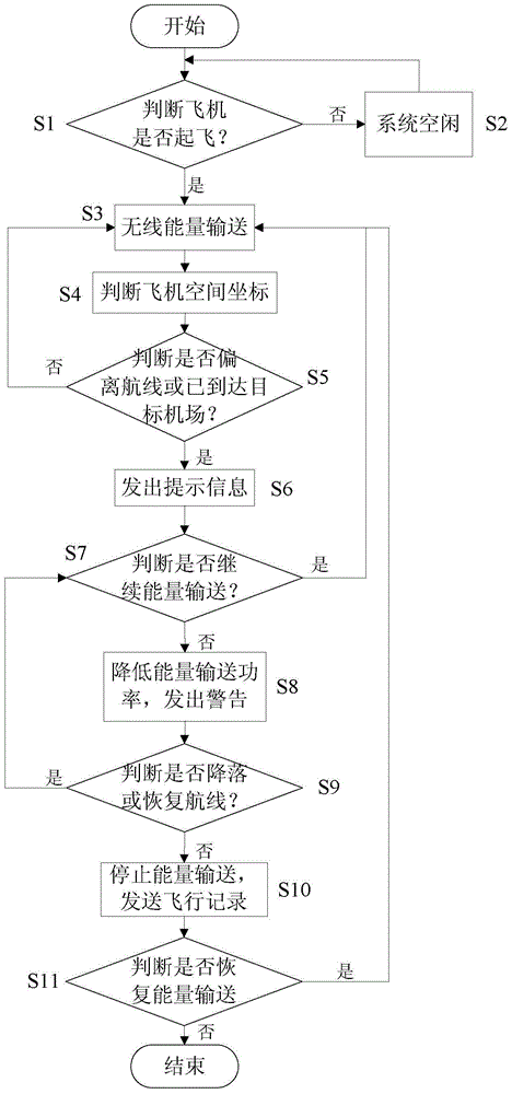 Electric aircraft positioning system based on space solar power stations and control method thereof