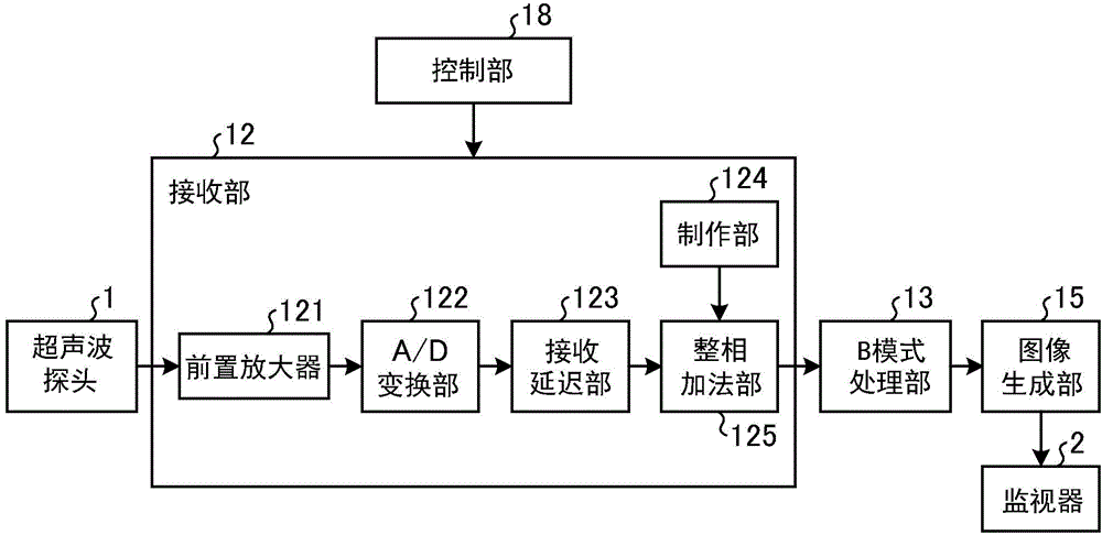 Ultrasonic diagnosis apparatus, image processing device and image processing method