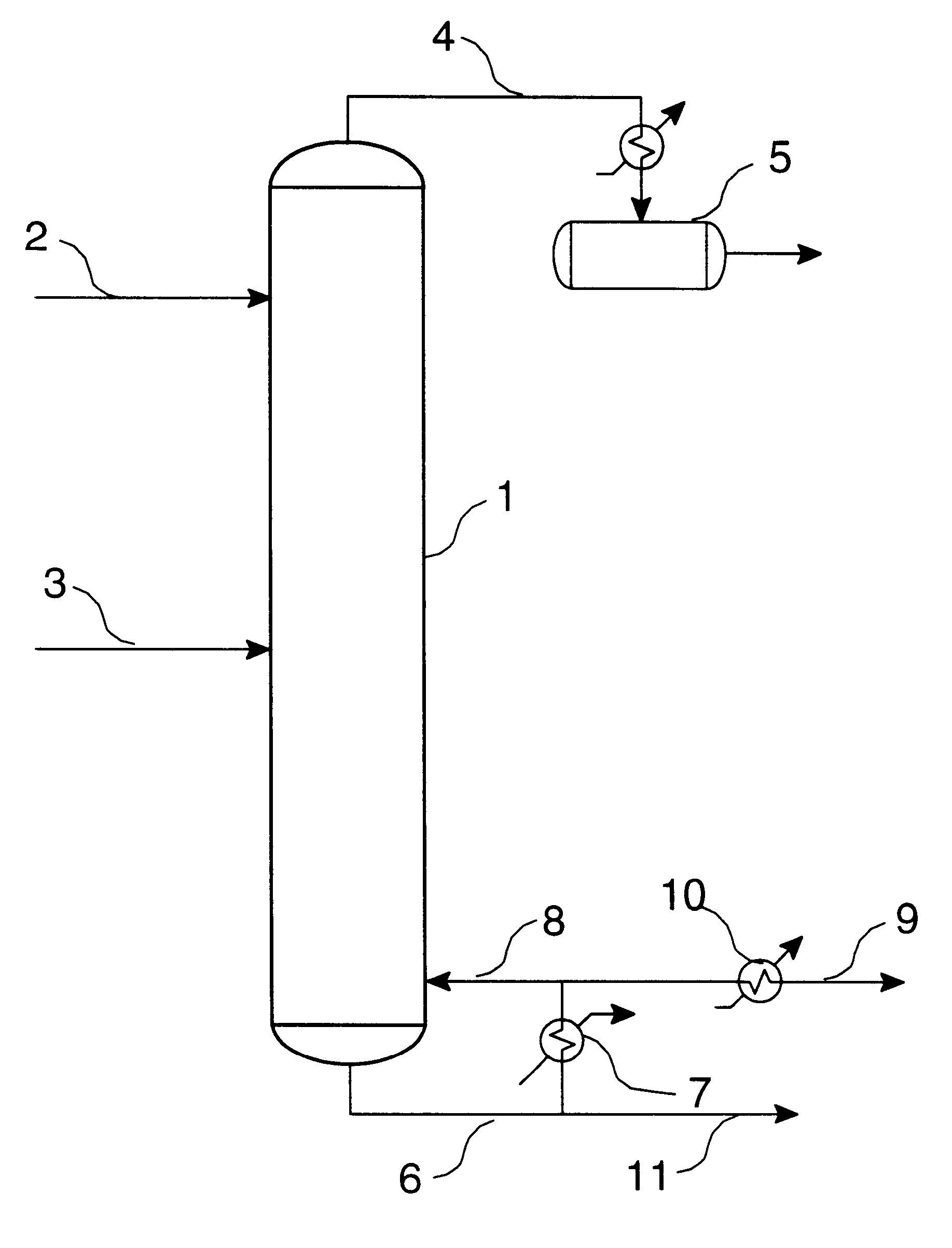 Impurities separation by distillation