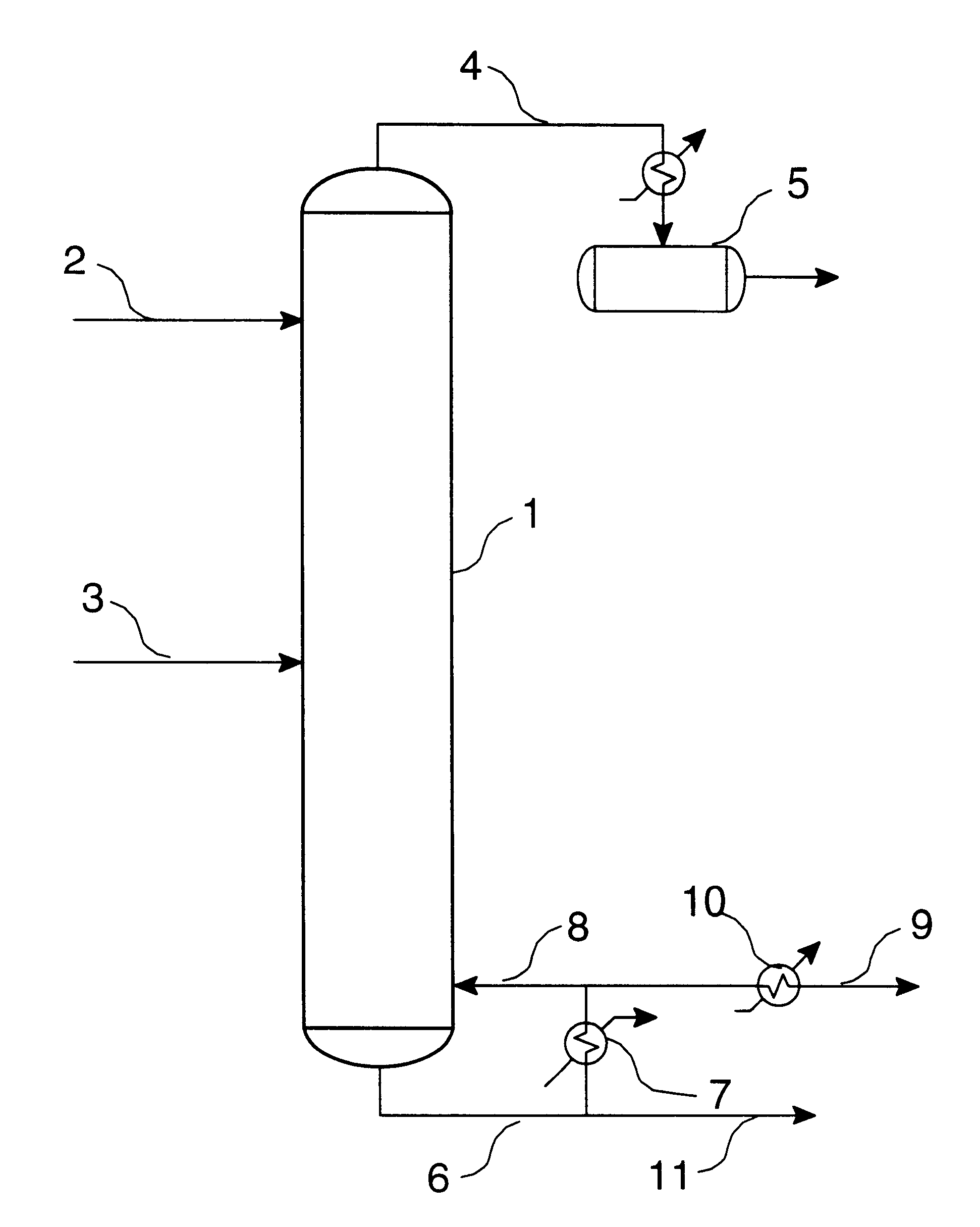 Impurities separation by distillation