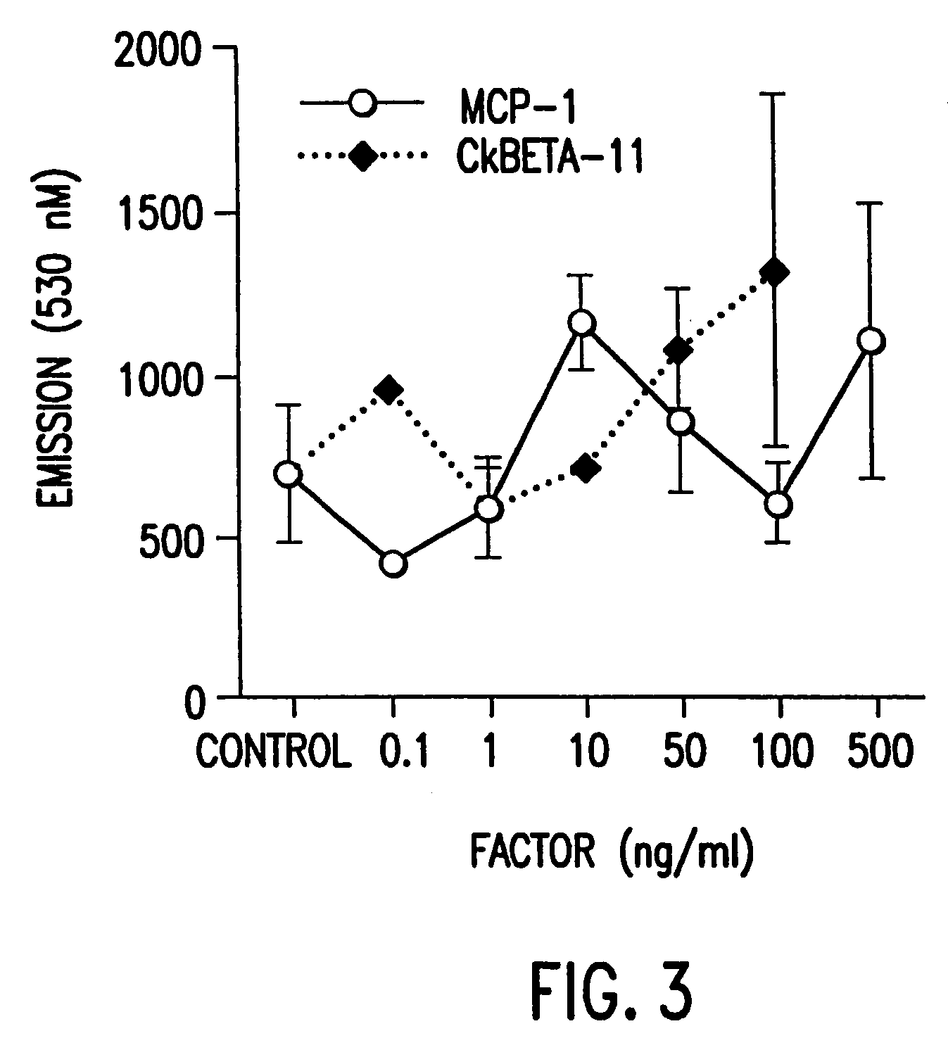 Polynucleotides encoding leukocyte adhesion inhibitor-1 (LAI-1)