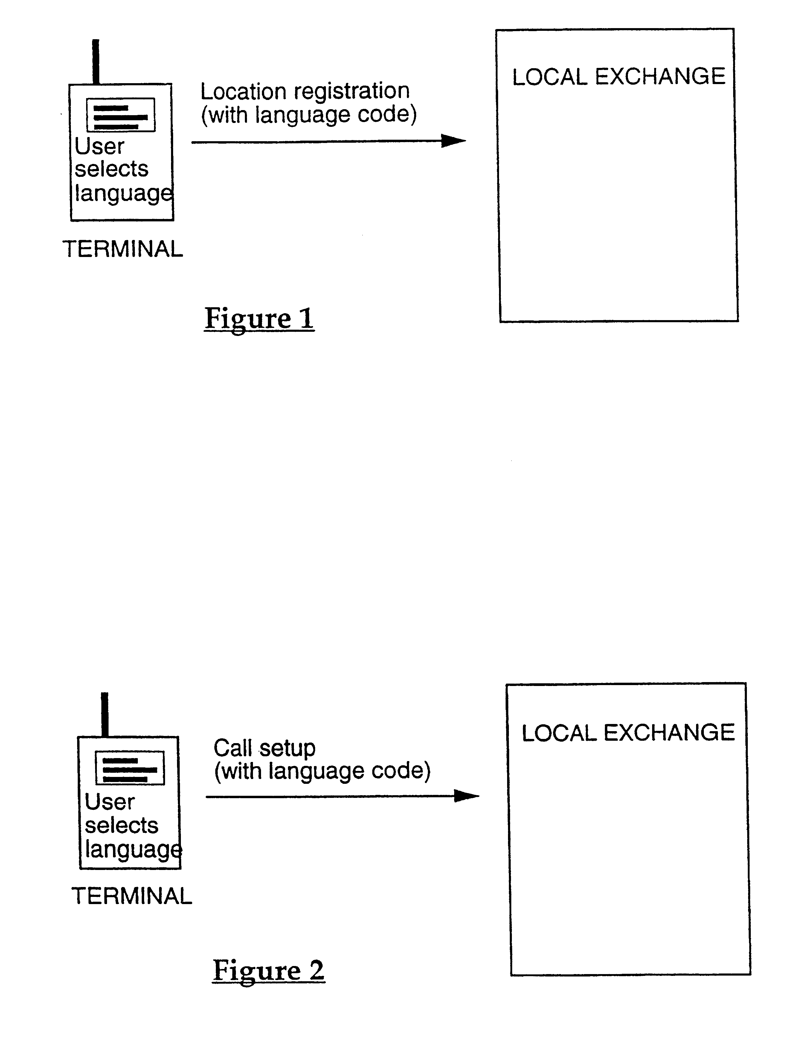 Method for passing information between a local exchange and a user/terminal