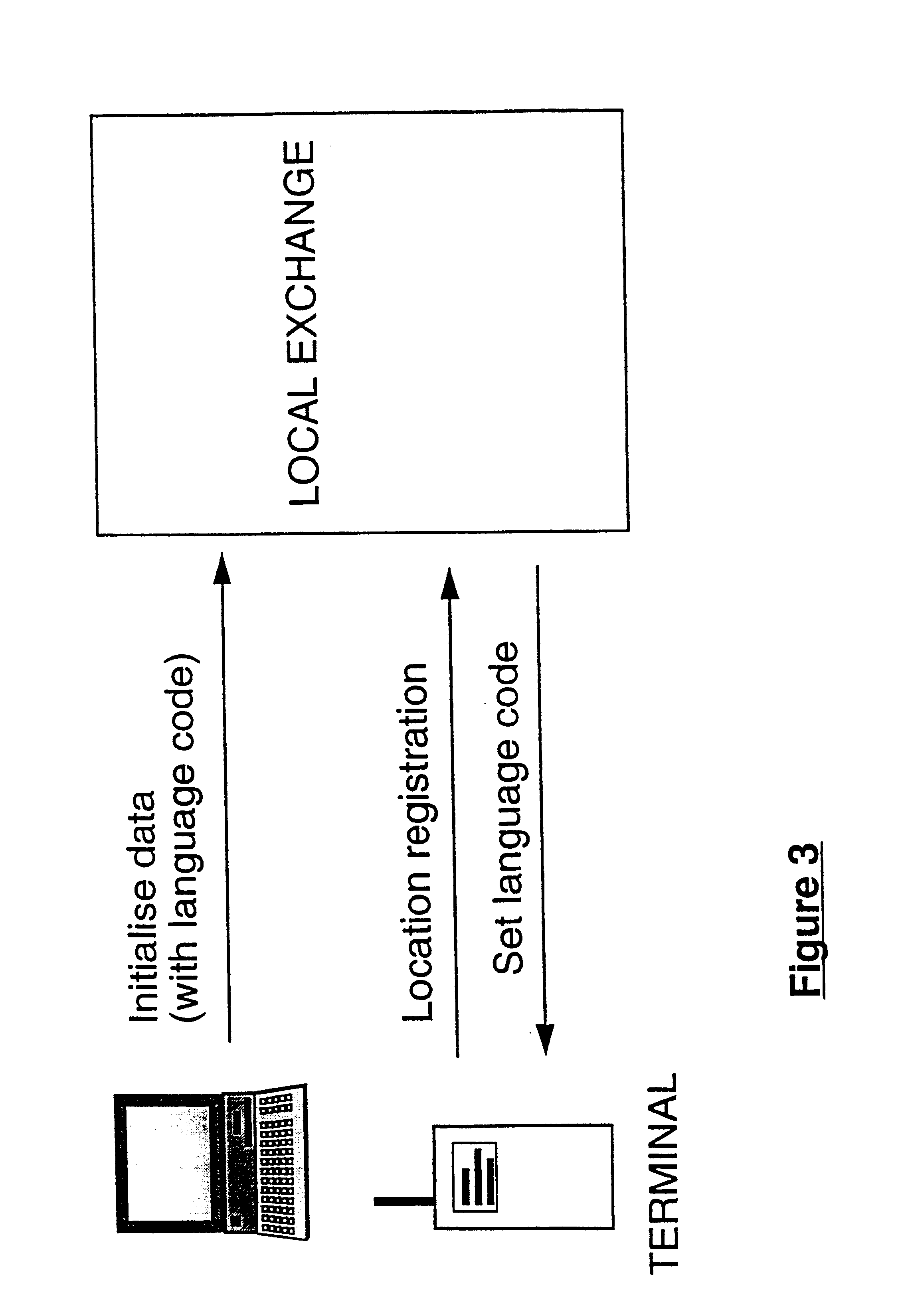 Method for passing information between a local exchange and a user/terminal
