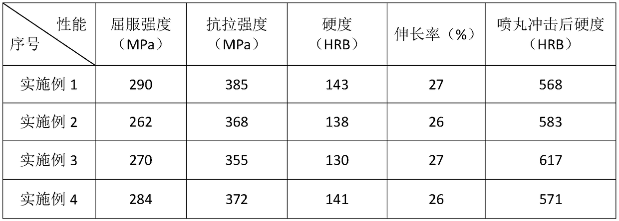 Production method for manufacturing vehicle-mounted concrete tank