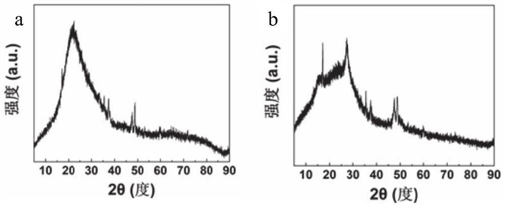 Two-dimensional silicon dioxide as well as preparation method and application thereof