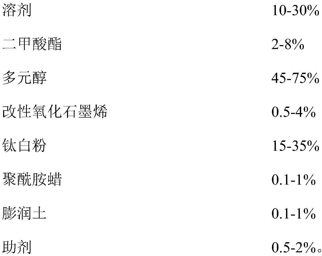 Polyurethane coating and preparation method and application thereof