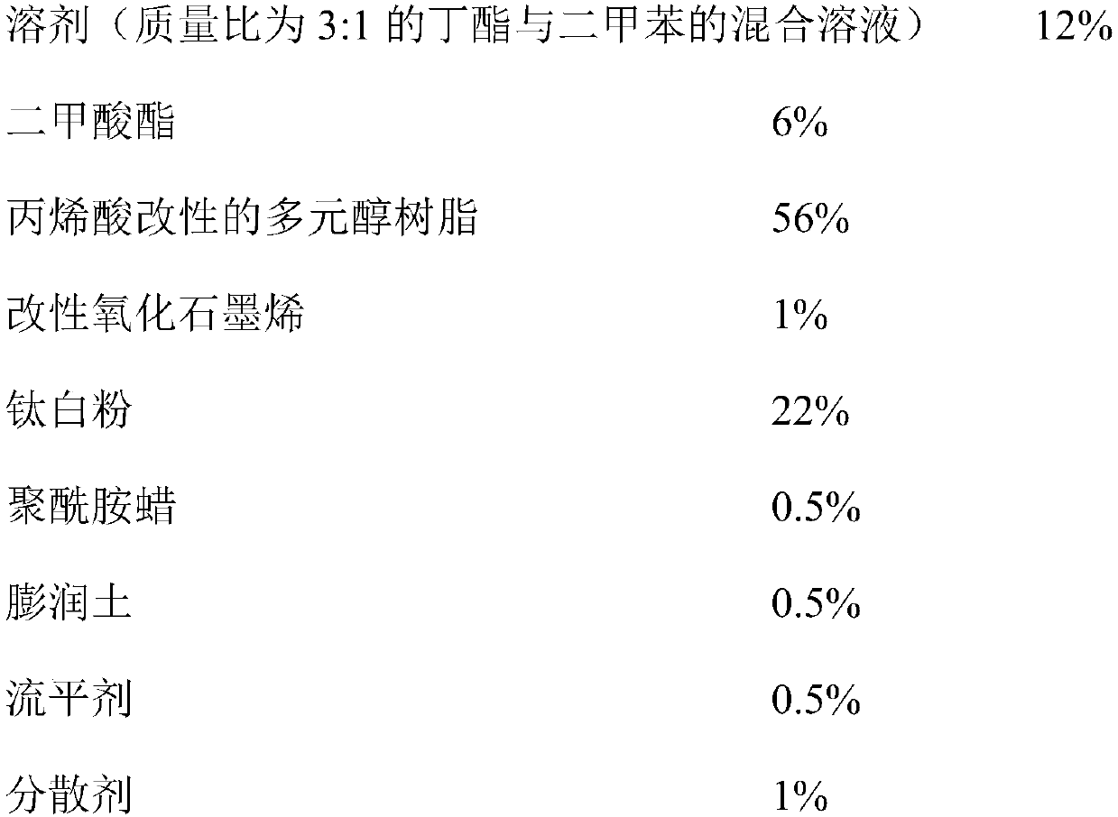 Polyurethane coating and preparation method and application thereof