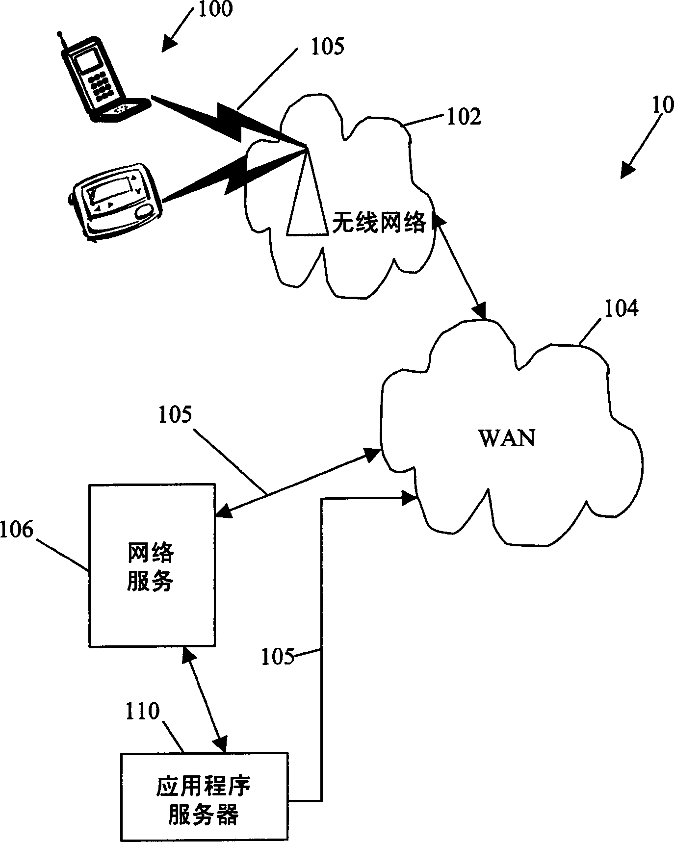 System and method for building wireless applications