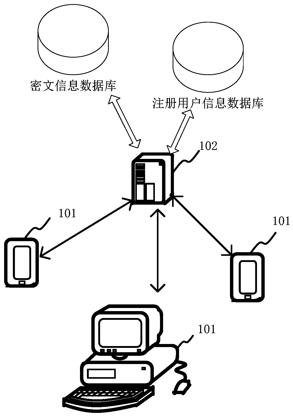 Login authentication method and device