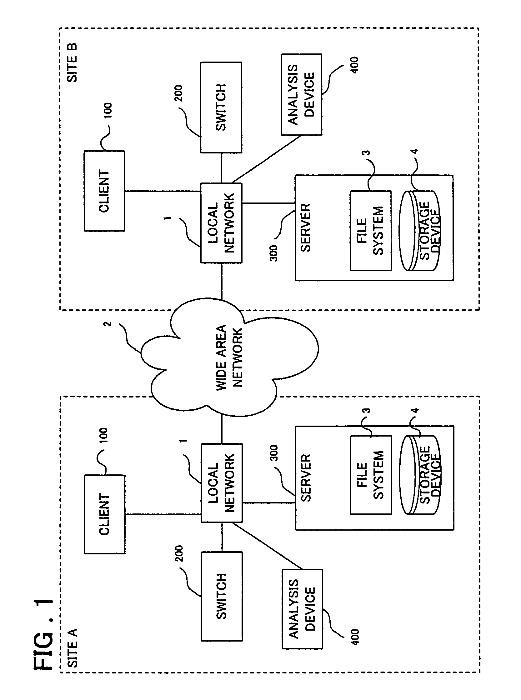 System and method for managing and arranging data based on an analysis of types of file access operations