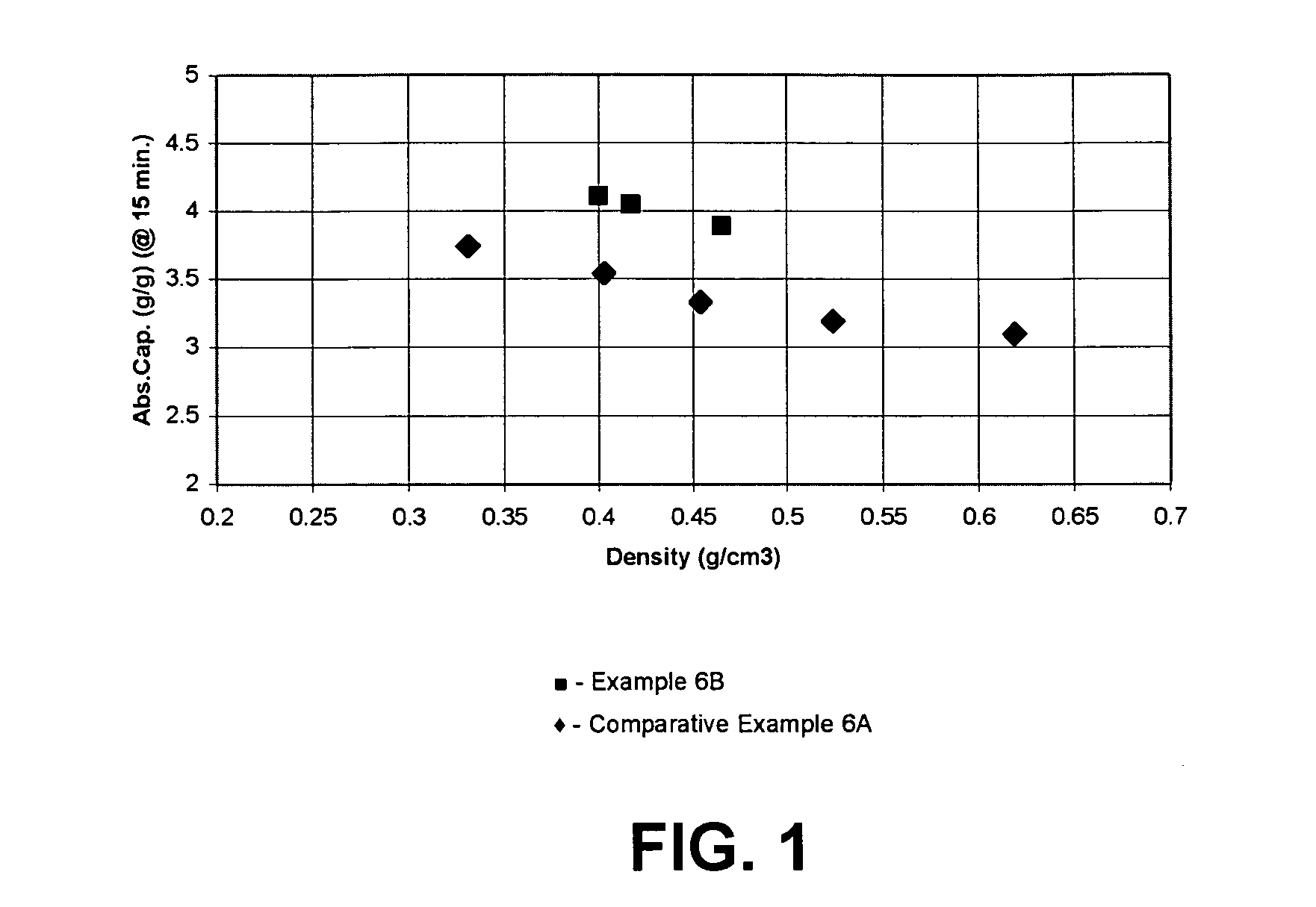 High absorbency lyocell fibers and method for producing same