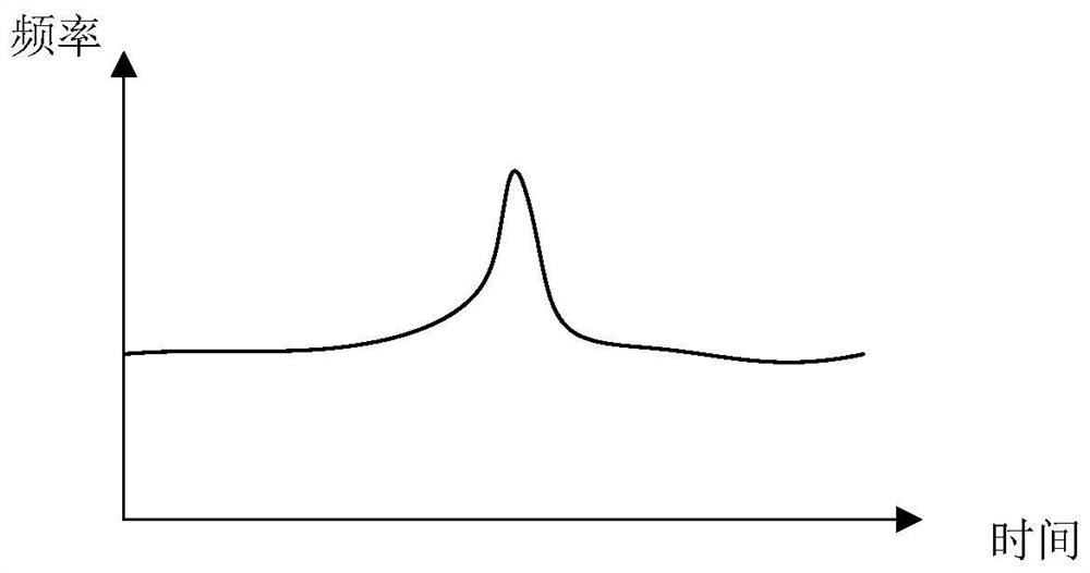 Server radiation anti-interference degree test method, device, equipment and medium