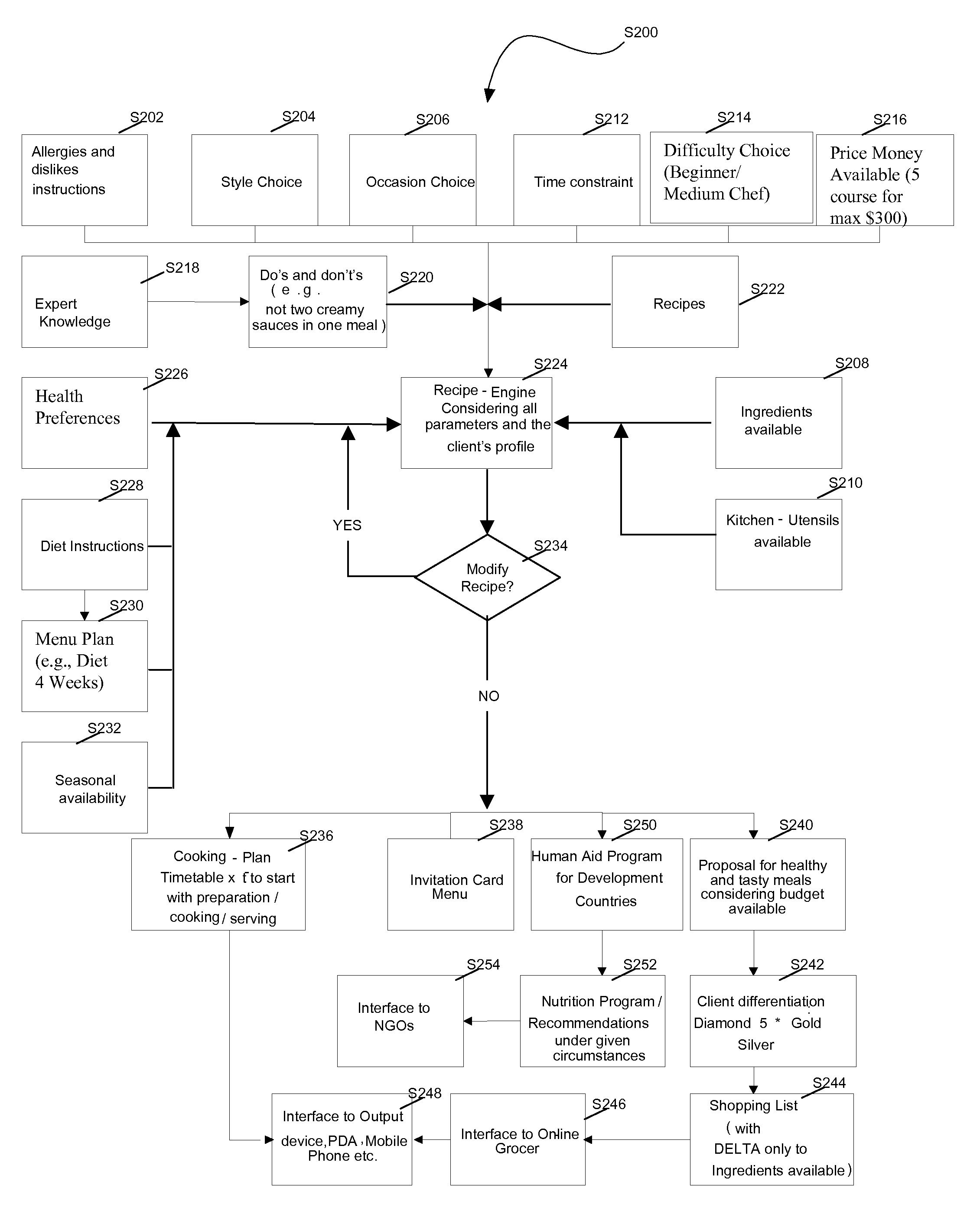 Recipe engine system and method