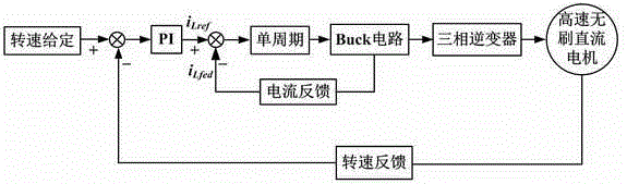 Active damping method of Buck circuit brushless direct current motor control system