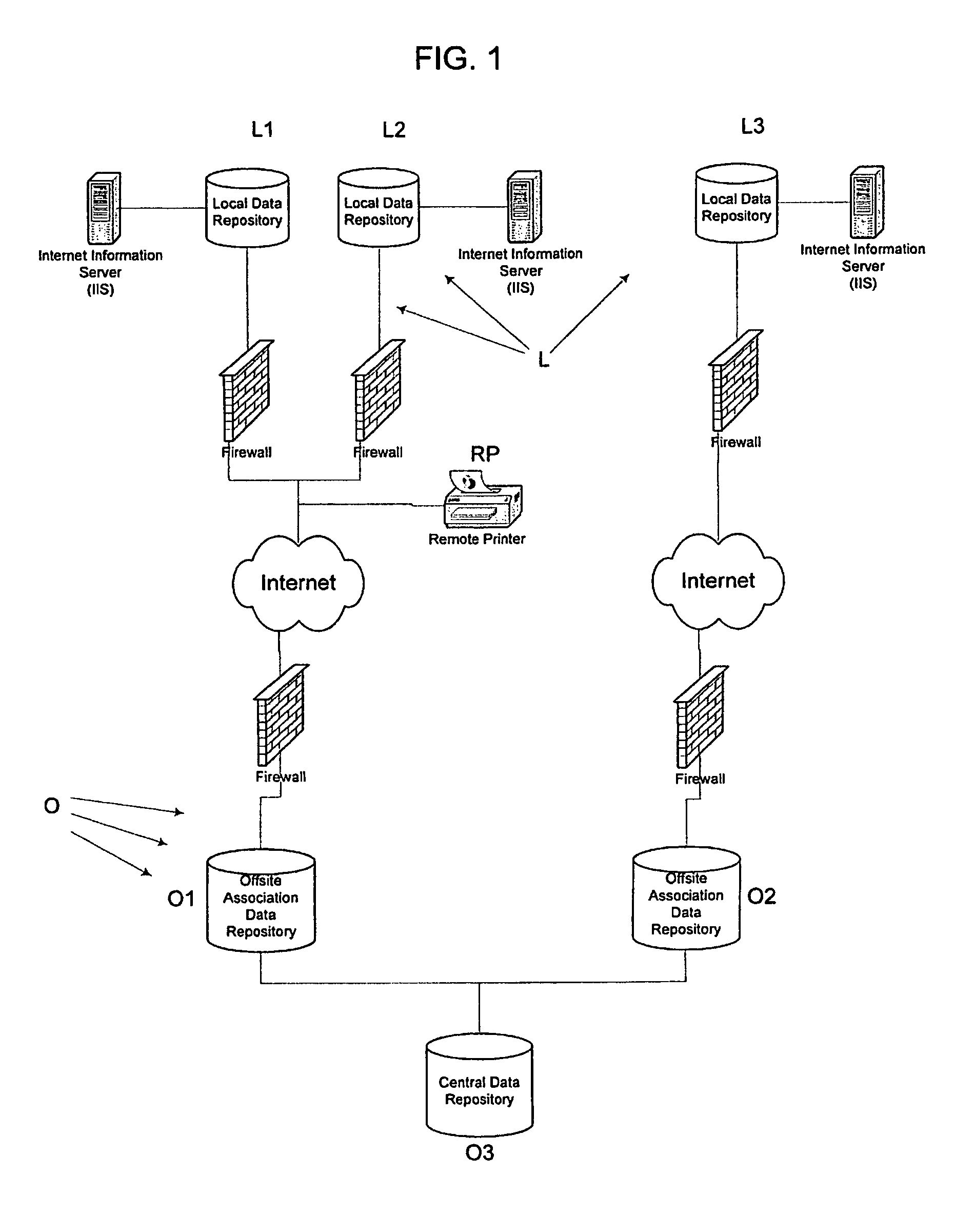 System and method for analyzing and improving business performance