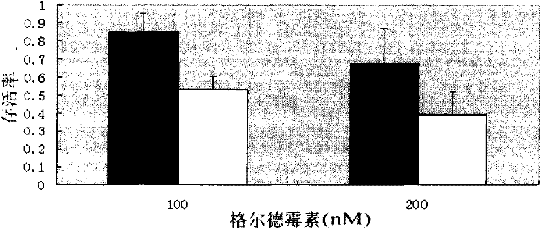 Medicinal composition having tumor-resistant synergy