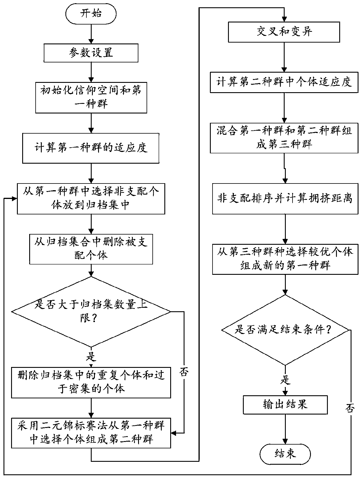 Wind-light-water combined power generation scheduling method based on improved NSGA-II algorithm