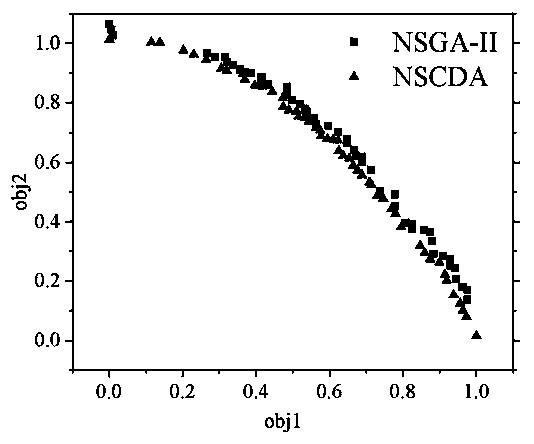 Wind-light-water combined power generation scheduling method based on improved NSGA-II algorithm