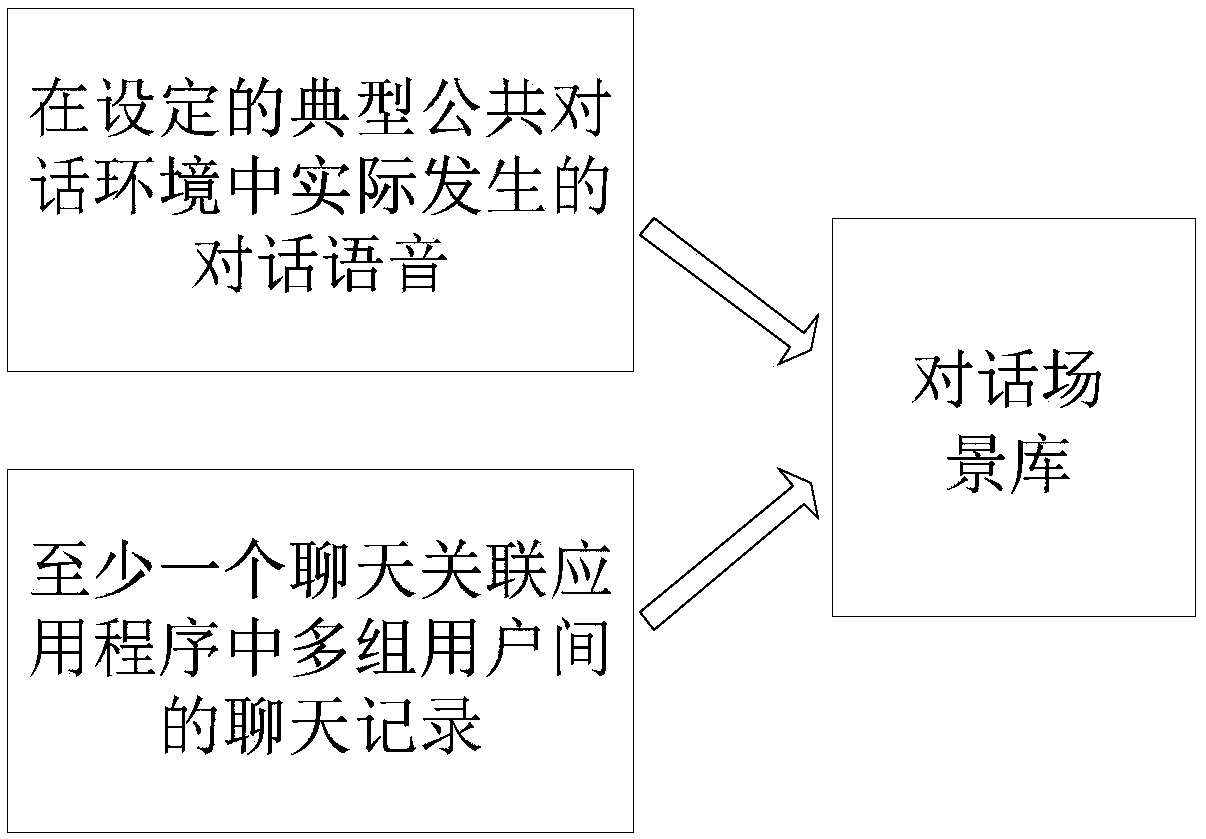 Information interaction method, apparatus, computer device and storage medium