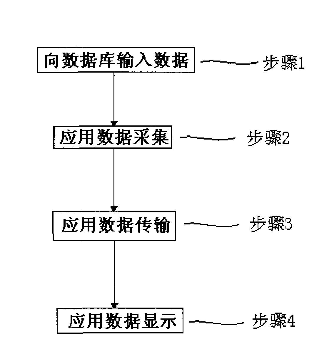 Radio frequency identification real-time positioning tracking management system and real-time positioning tracking method thereof