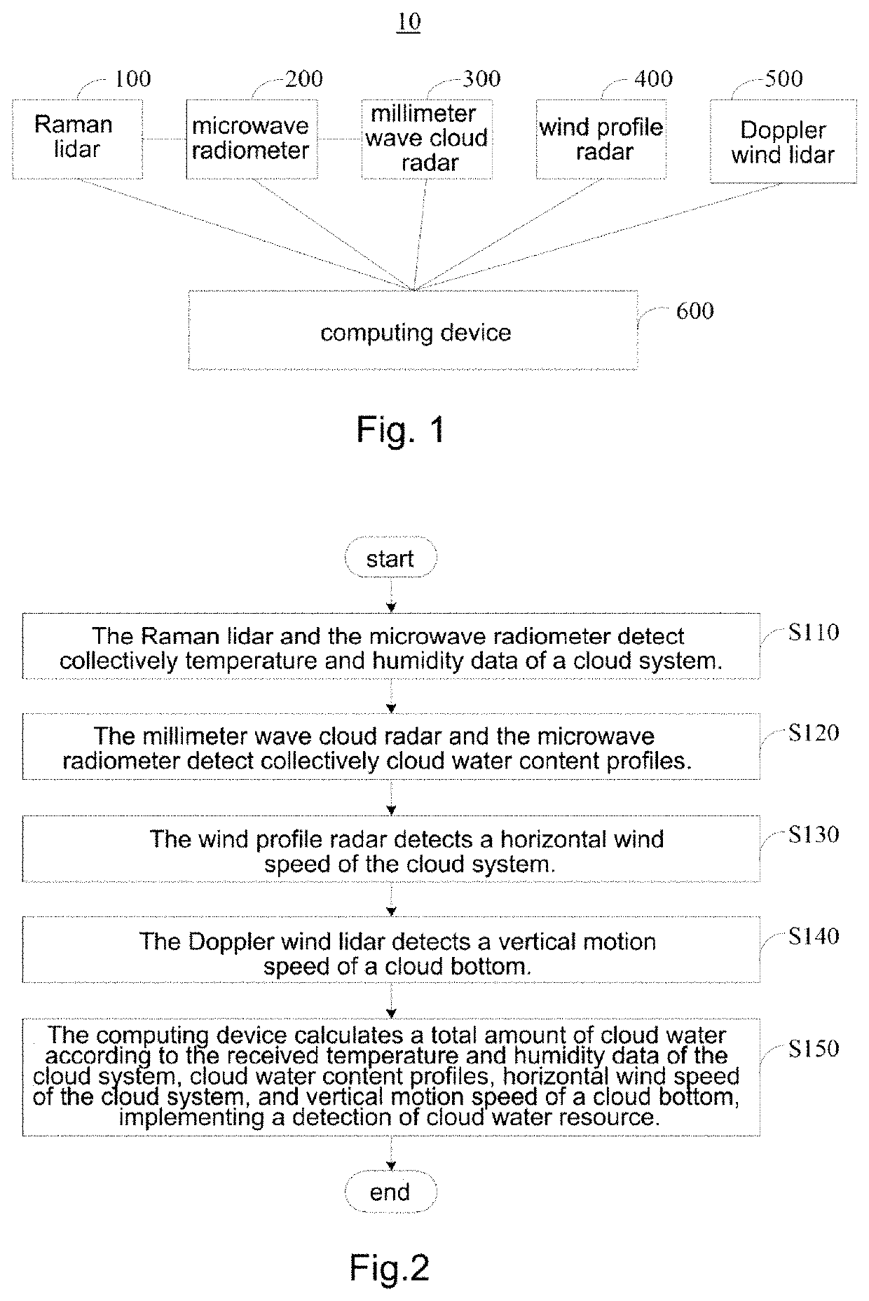 Cloud water resource detecting system and method
