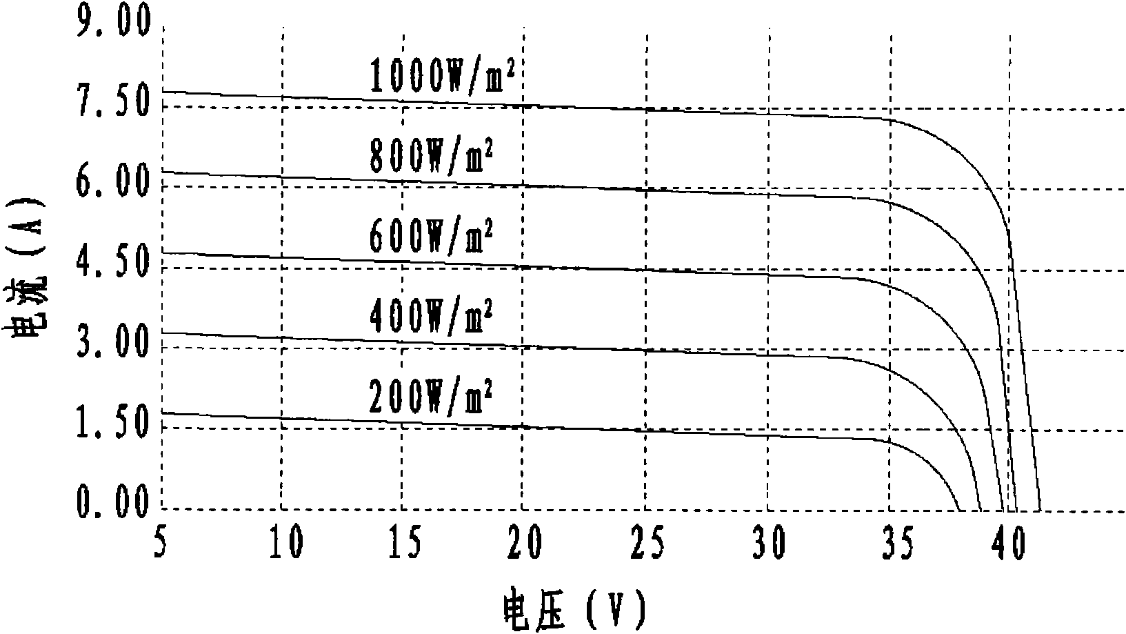 Solar energy generating system and control method of header box thereof