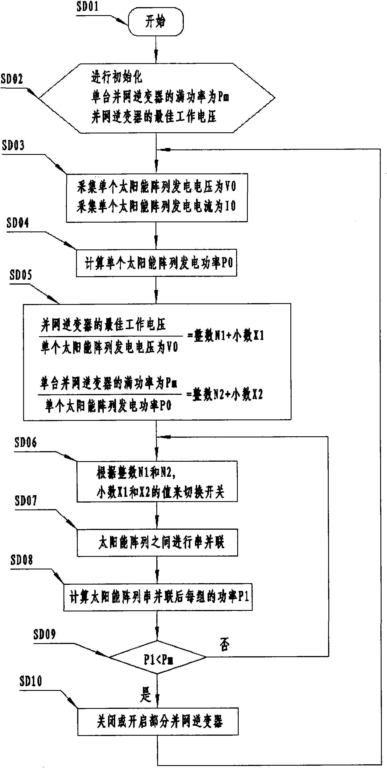 Solar energy generating system and control method of header box thereof