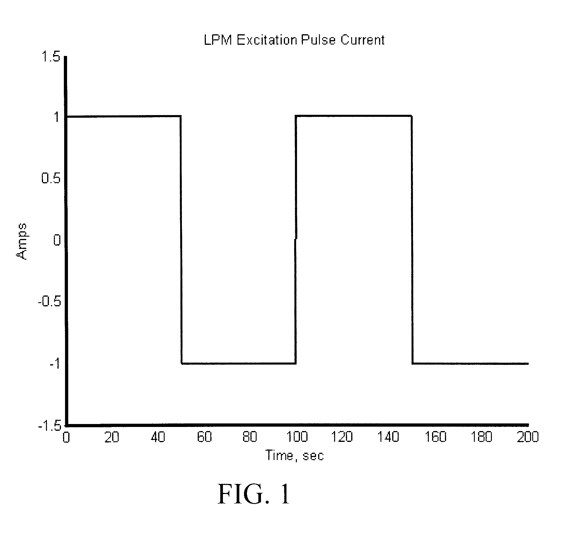 Method of Estimating Pulse Response Using an Impedance Spectrum