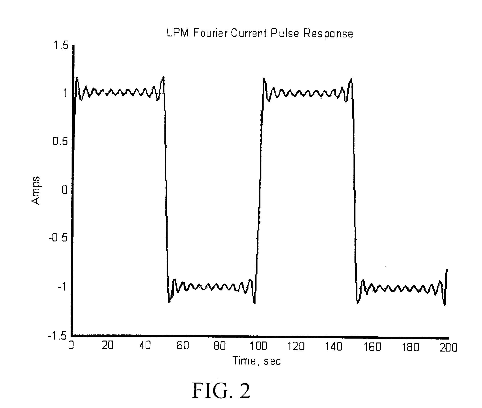 Method of Estimating Pulse Response Using an Impedance Spectrum