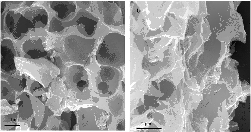 Utilize mimosa to prepare the method for supercapacitor electrode material