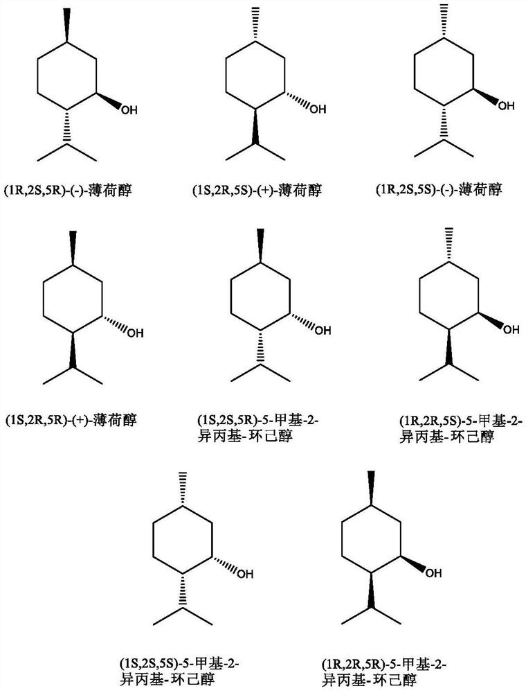 A kind of method for preparing optically pure 1-menthone and catalyst for the method