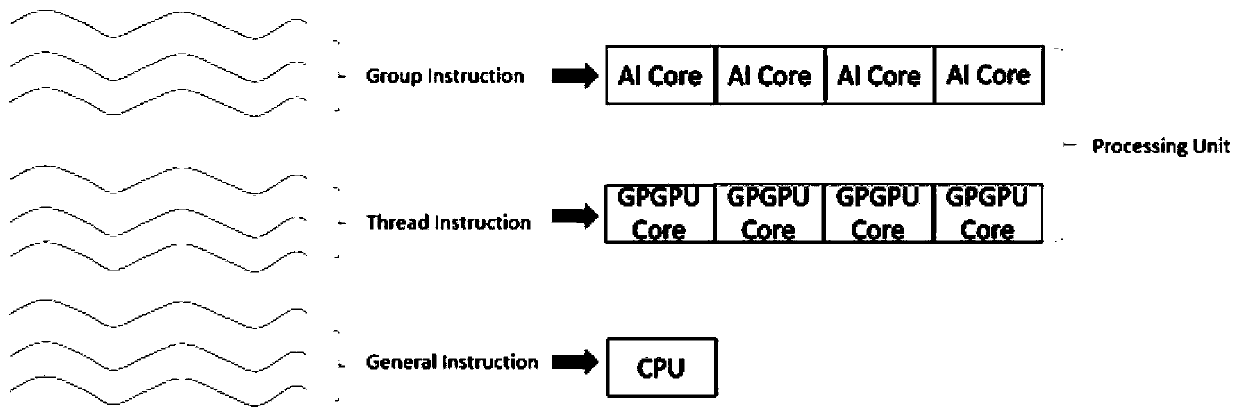 Compiler implementation method and system supporting heterogeneous computing core architecture